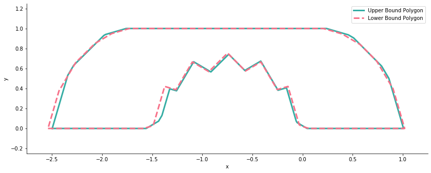 A New Upper Bound For The Moving Sofa Problem Mehmet Kerem Turkcan